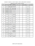 Kubota ZD326-EU-2 Zero Turn Mower Parts Catalogue Manual (Publishing ID: BKIDA5072)