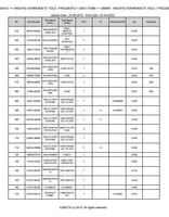 Kubota ZD28-EC Zero Turn Mower Parts Catalogue Manual (Publishing ID: BKIDA0187)