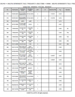 Kubota U17-3 ALPHA Excavator Parts Catalogue Manual (Publishing ID: BKIDA0318)