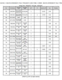 Kubota U17-3 ALPHA Excavator Parts Catalogue Manual (Publishing ID: BKIDA0318)