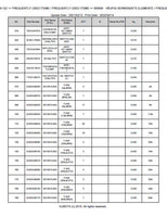 Kubota M6-122 Tractor Parts Catalogue Manual (Publishing ID: BKIDK5372)