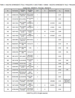 Kubota F3060 Front Mower Parts Catalogue Manual (Publishing ID: BKIDA0130)