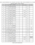 Kubota F3060 Front Mower Parts Catalogue Manual (Publishing ID: BKIDA0130)