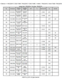 Kubota F3090-EU Front Mower Parts Catalogue Manual (Publishing ID: BKIDA5063)