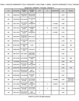 Kubota F3560 Front Mower Parts Catalogue Manual (Publishing ID: BKIDA0131)