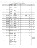 Kubota F3560 Front Mower Parts Catalogue Manual (Publishing ID: BKIDA0131)