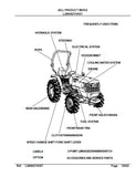 Kubota L2800DT Tractor Parts Catalogue Manual