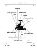 Kubota F2400 Mower Parts Catalogue Manual