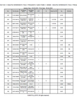 Kubota GZD21-HD Zero Turn Mower Parts Catalogue Manual (Publishing ID: BKIDK0477)