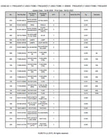 Kubota KX042-4A Excavator Parts Catalogue Manual (Publishing ID: BKIDA5193)