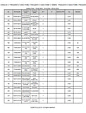 Kubota KX042-4A Excavator Parts Catalogue Manual (Publishing ID: BKIDA5193)